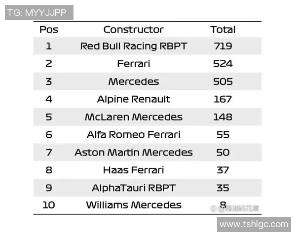 F1赛事积分榜及车队排名更新