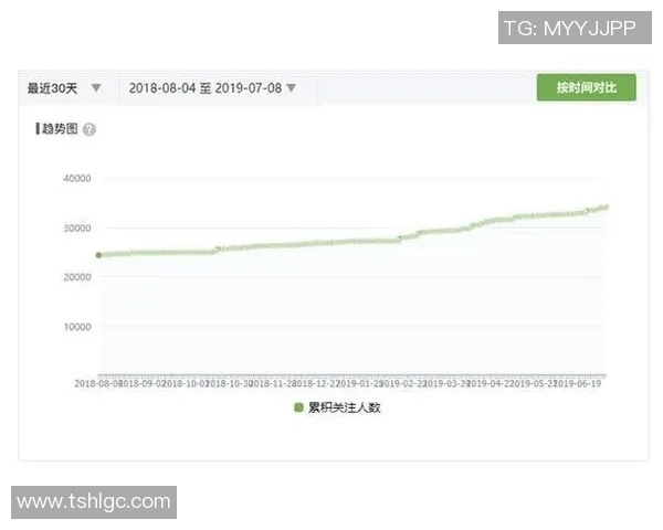 预测：太阳胜率几何？数据模型告诉你答案