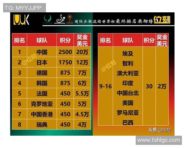 世界杯夺冠赔率分析