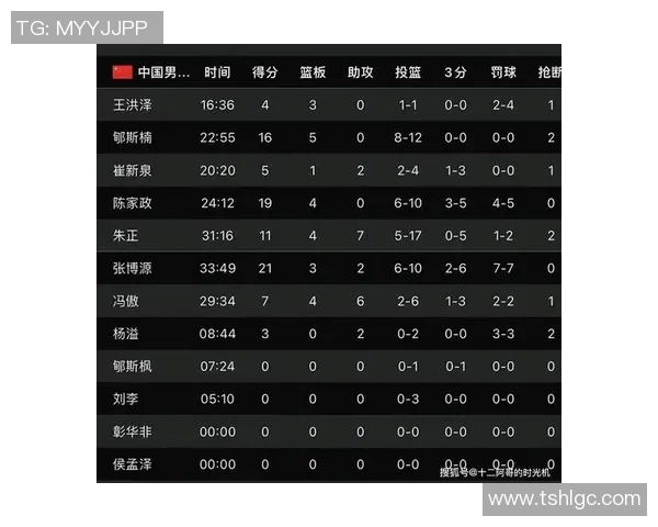 CBA联赛数据分析：得分与失分关系探讨