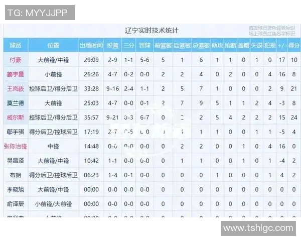 CBA球队战术变化对比赛结果影响 CBA球队战术变化对比赛结果影响